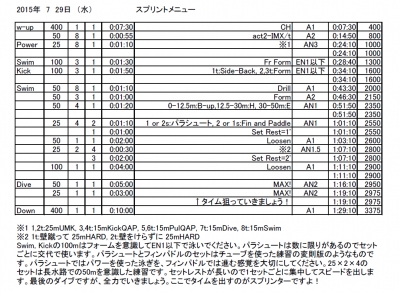 15年07月の記事 神戸大学体育会水泳部練習日記