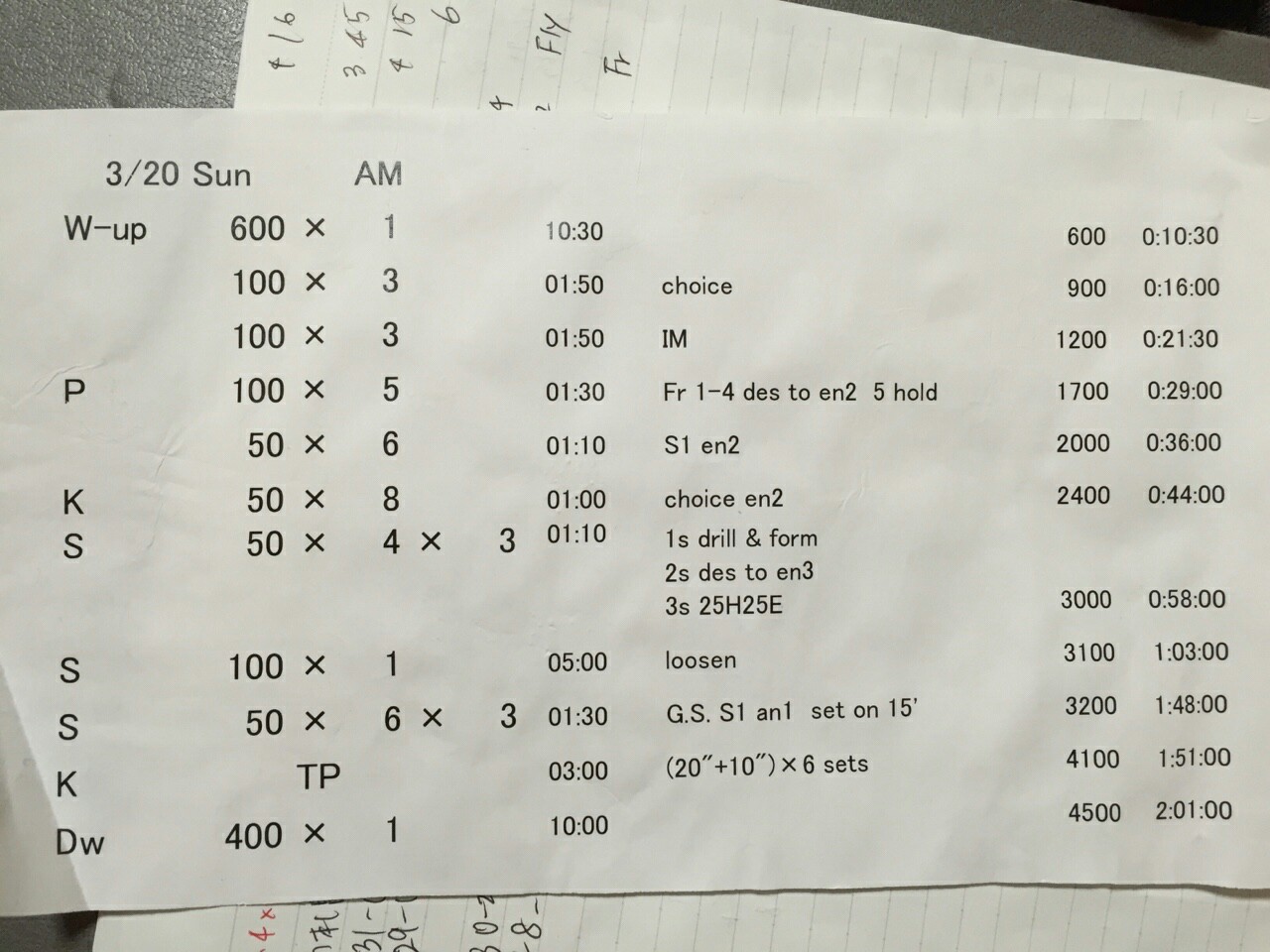 合宿最終日 毎年恒例の 神戸大学体育会水泳部練習日記