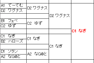 A 200杯 アポリのメモ帳