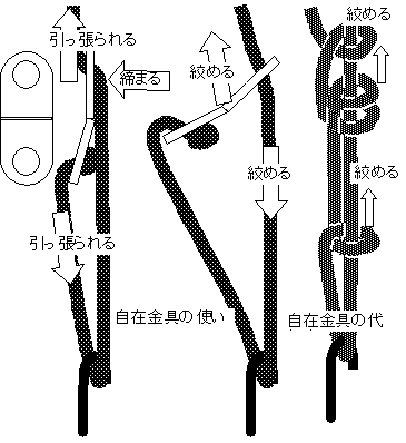 自在金具の使い方 結び方 どうなることか はじめてのキャンプ