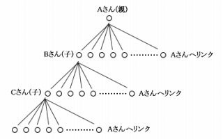 Autolinkの仕組み
