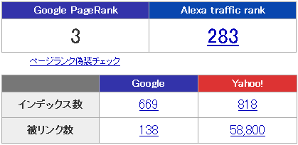 SEOチェキ