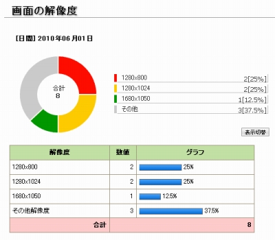 解像度
