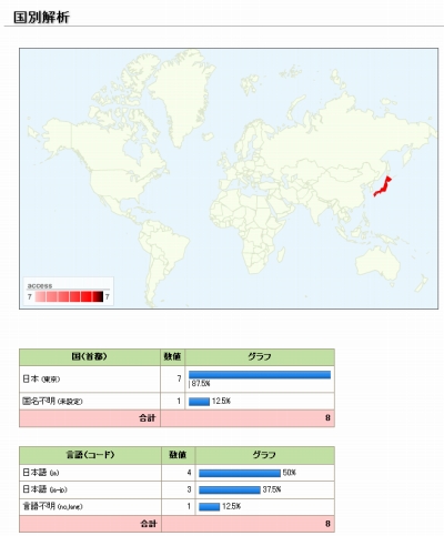 国別解析