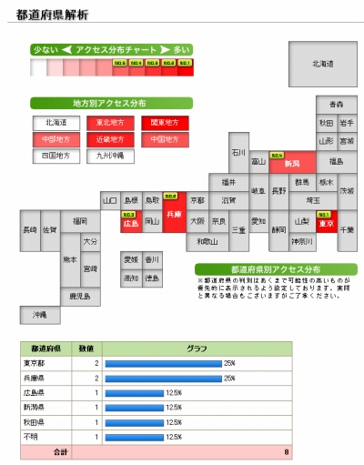 都道府県別