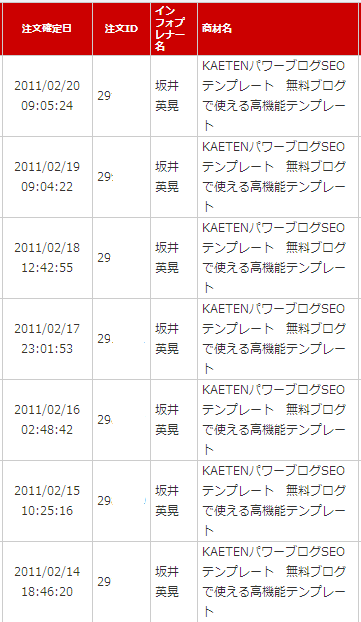KAETEN販売実績