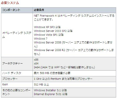 .NETサイトの必要システム.jpg