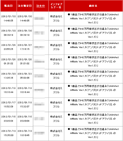 インフォトップ売上