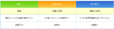 3つのプラン