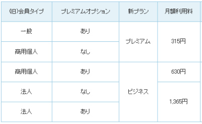 プラン移行価格表