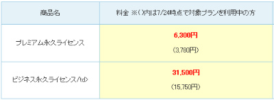 永久会員価格