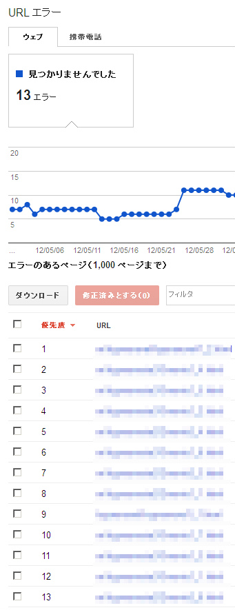 URLエラー
