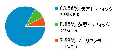 検索エンジン経由