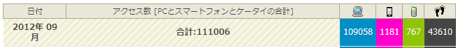 JUGEM9月のアクセス数
