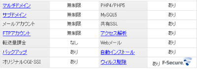 スペック一覧