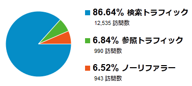 アクセス解析