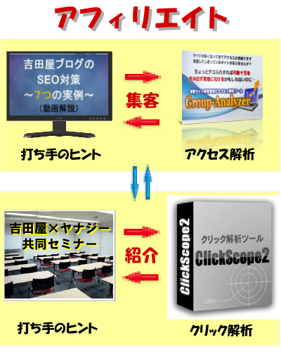 関係図