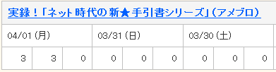 アメブロアクセス