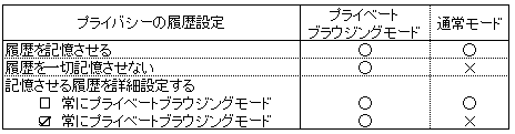 切り替え