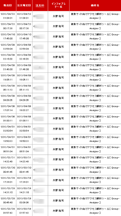 販売実績