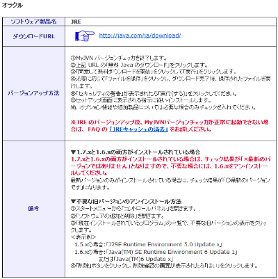 バージョンアップ方法