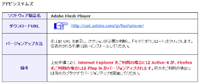 バージョンアップ方法