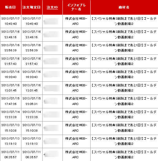 ゴールデン動画劇場2販売実績