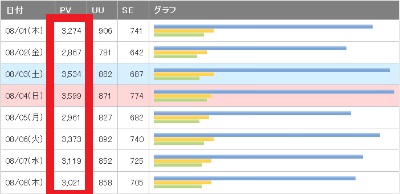 サイトアクセス解析