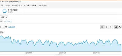Google Analyticsデータ