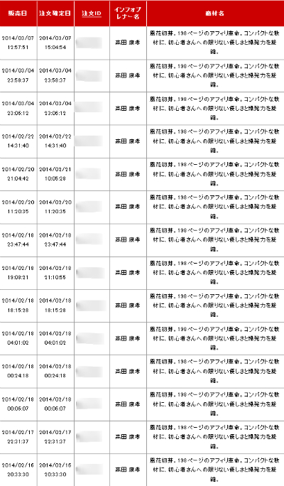 風花初芽売上実績