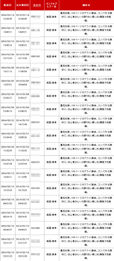 風花初芽販売実績