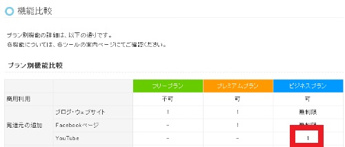 YouTube追加が1つの表記