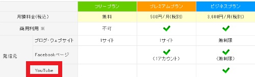 プラン比較