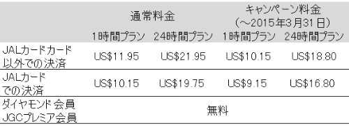 国際線サービス内容