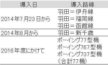 Wi-Fi導入日