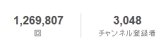 100万回突破