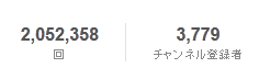 200万回突破
