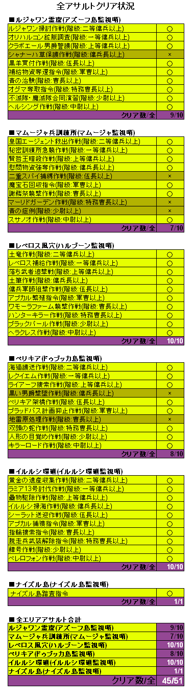 アサルト状況_081209ver.