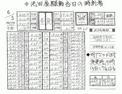 池田屋時刻表