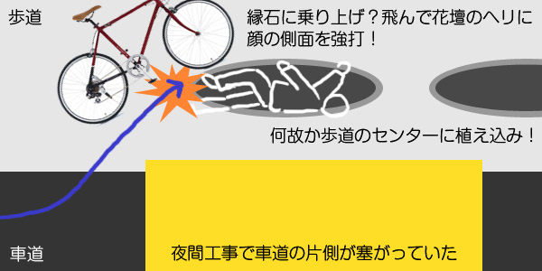 こけた
