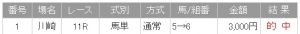 20110103_報知オールスターカップ