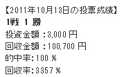 20111005