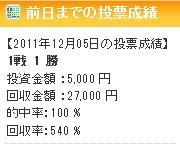 20111205_オッズパークグランプリ