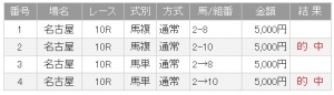 20111223_名古屋GP