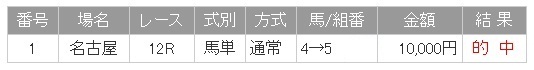 201200622_名古屋でら馬スプリント1