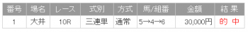 20131229_東京大賞典