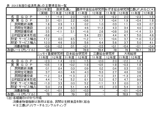 2012ǯÅ٤ηкѸ«Ä̤·¤Î¼çÍ×¹àÌÜḚ̂ìÍ÷