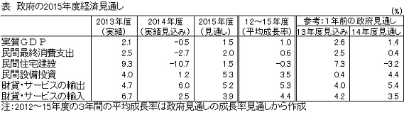 À¯ÉܤÎ2015ǯÅٷкѸ«Ä̤·