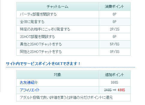 ワクワクメール料金表