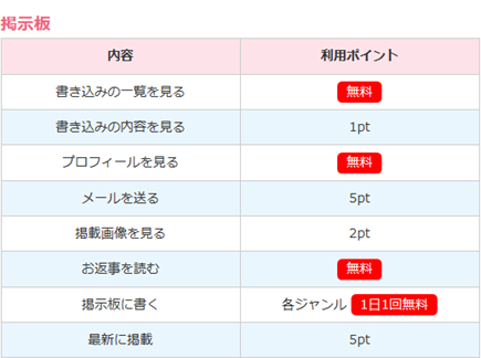 イクヨクルヨポイント表